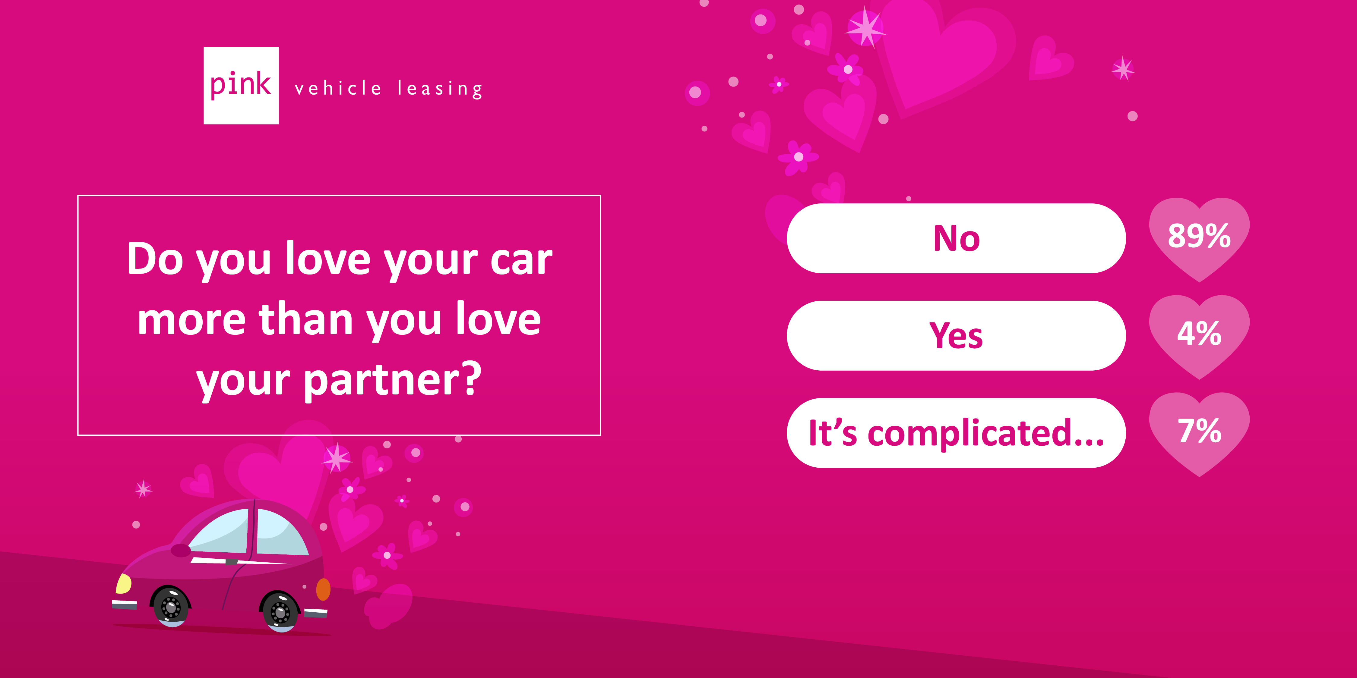 Do You Love Your Car More Than Your Partner?