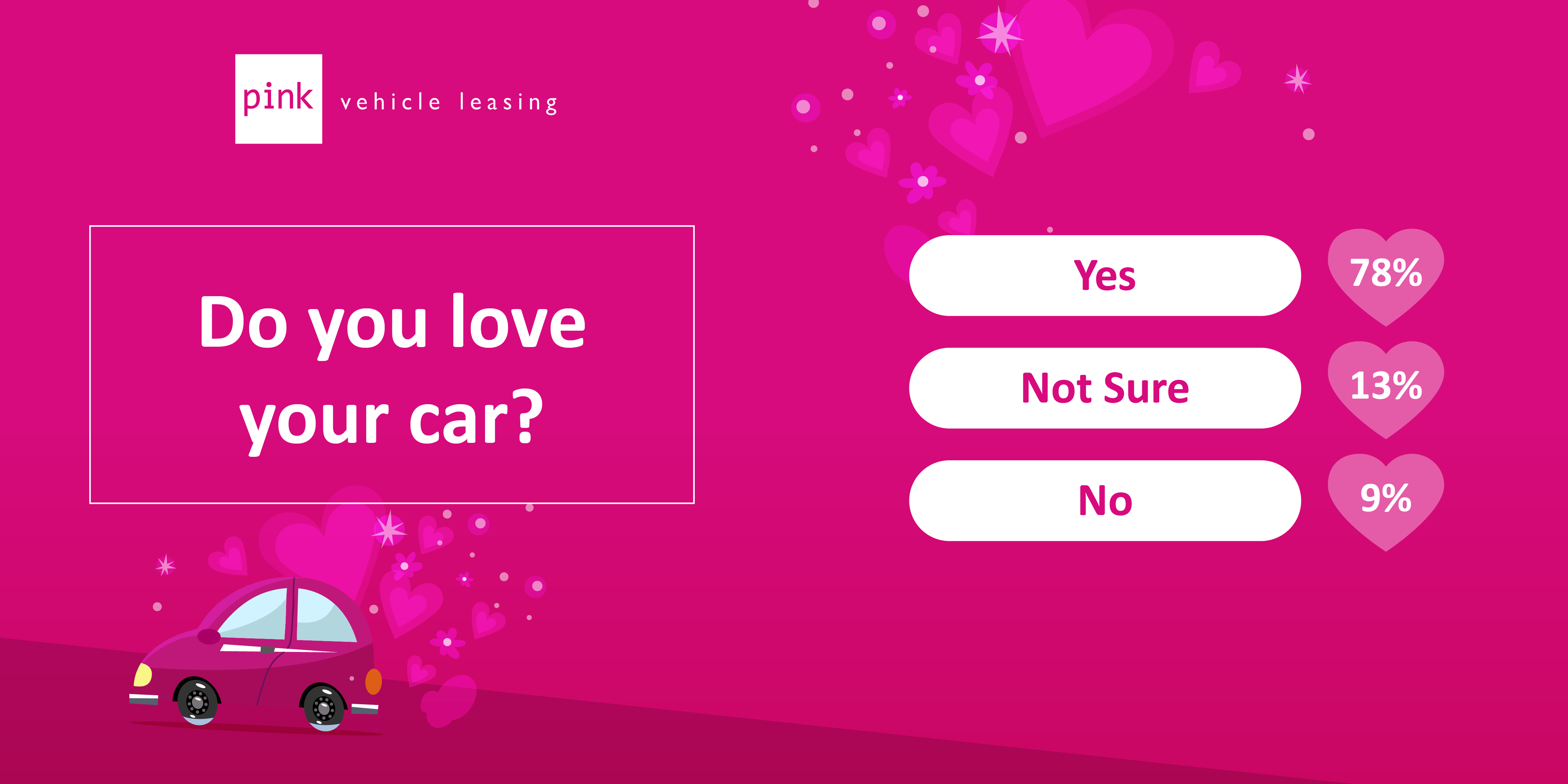 Do You Love Your Car?