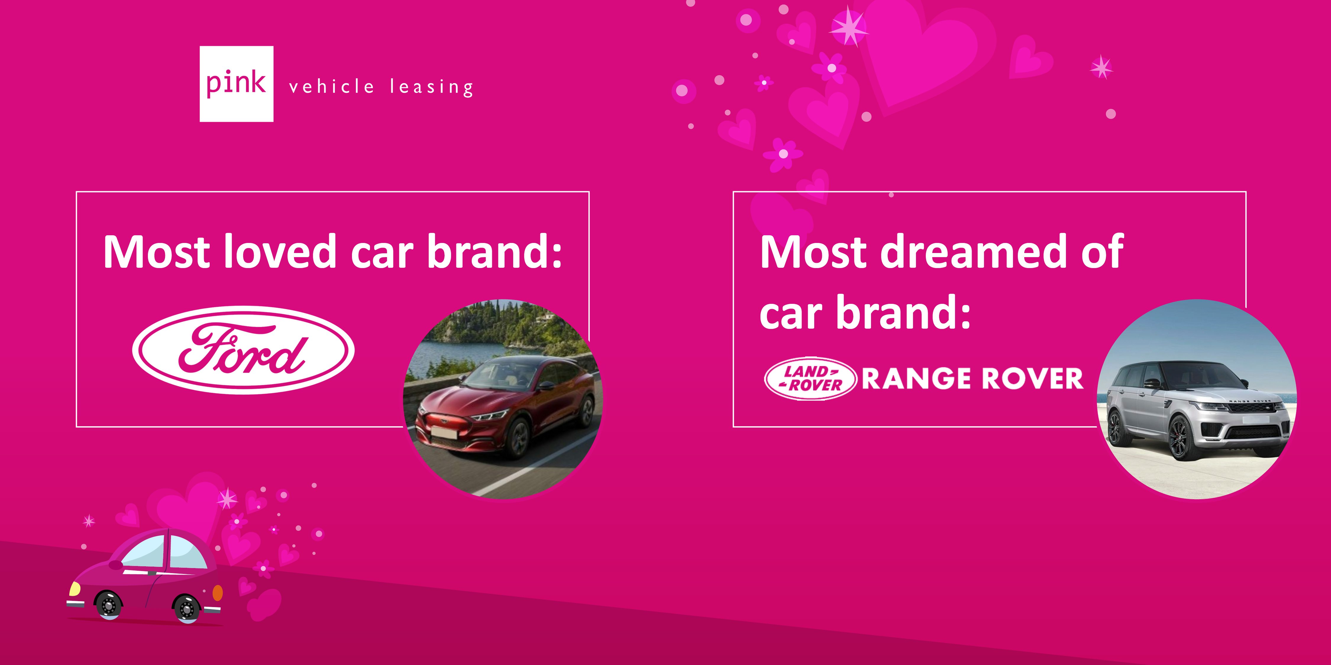 Most Loved or Dreamed of Brand