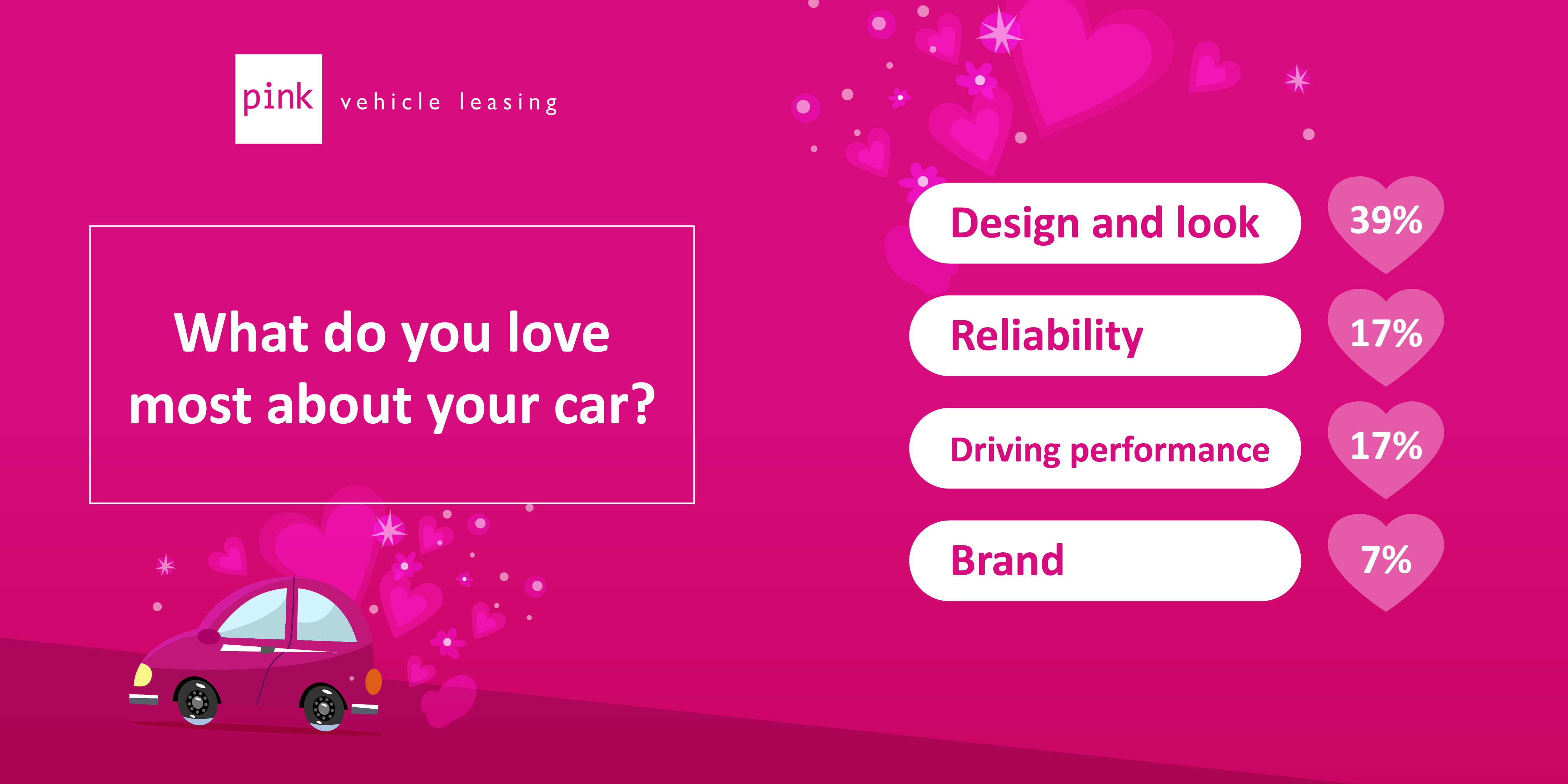 What Do You Love Most About Your Car?
