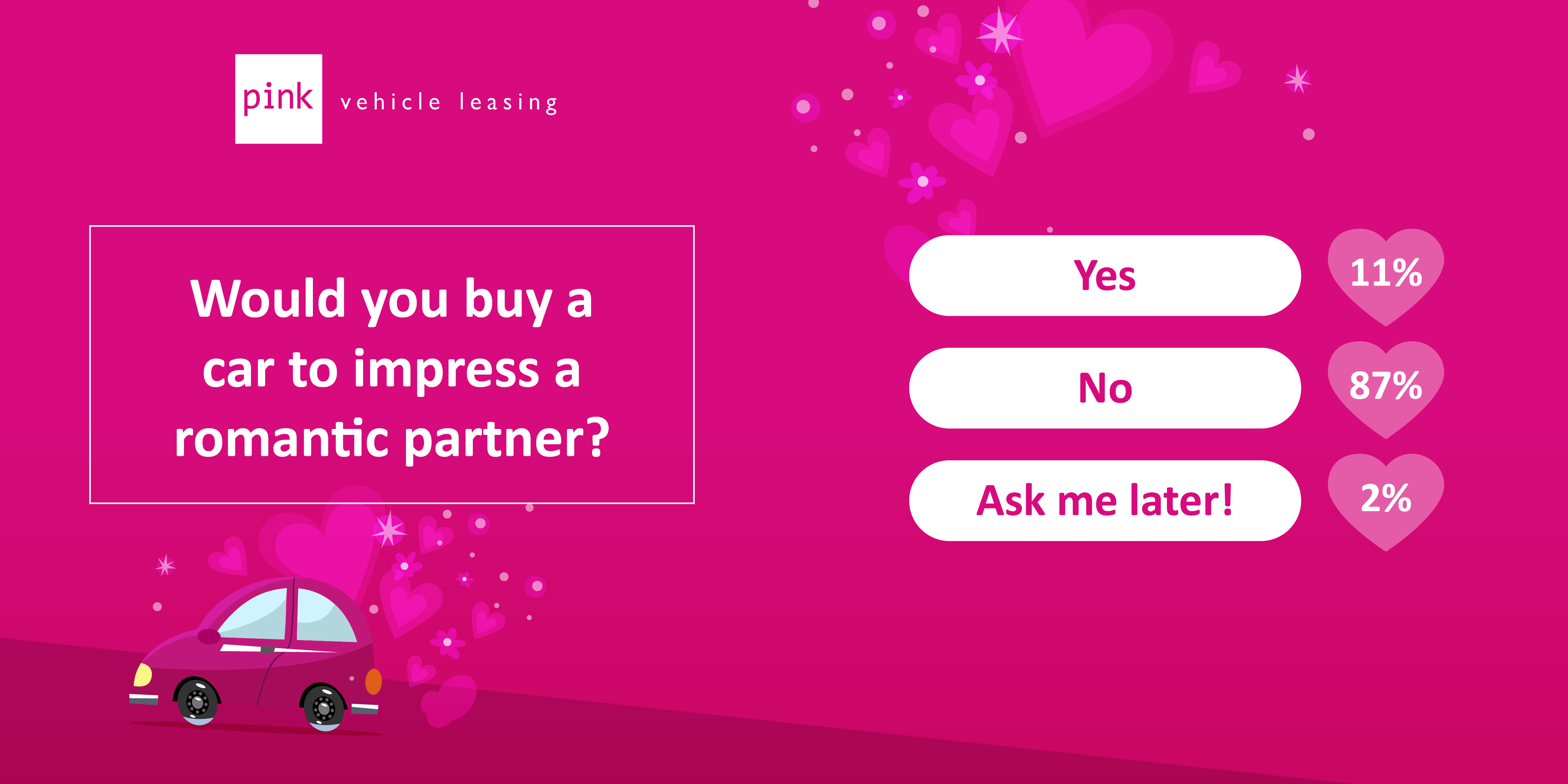 Would You Buy A Car To Impress a Partner?